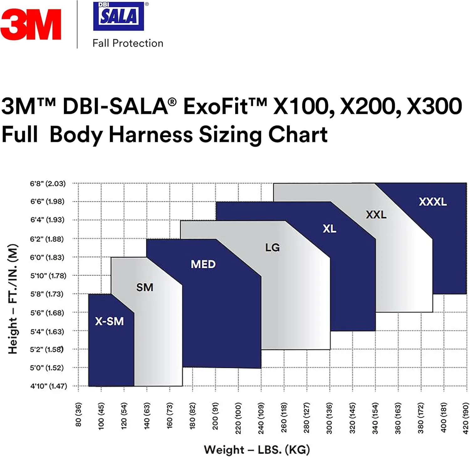 3M 1113004 DBI-SALA ExoFit X300 Comfort Vest Safety Harness Fall Protection, OSHA, ANSI, General Industry, Aluminum Back D-Ring, Auto-Locking Quick Connect Leg and Chest Straps, Medium