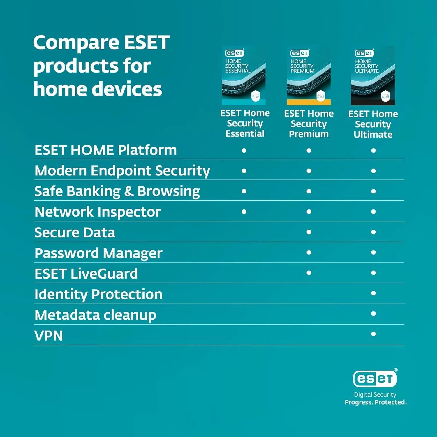 ESET Home Security Essential | Antivirus | 2025 Edition | 1 Device | 1 Year | Parental Control | Privacy | IOT Protection | Ransomware | Digital Download [PC/Mac/Android]